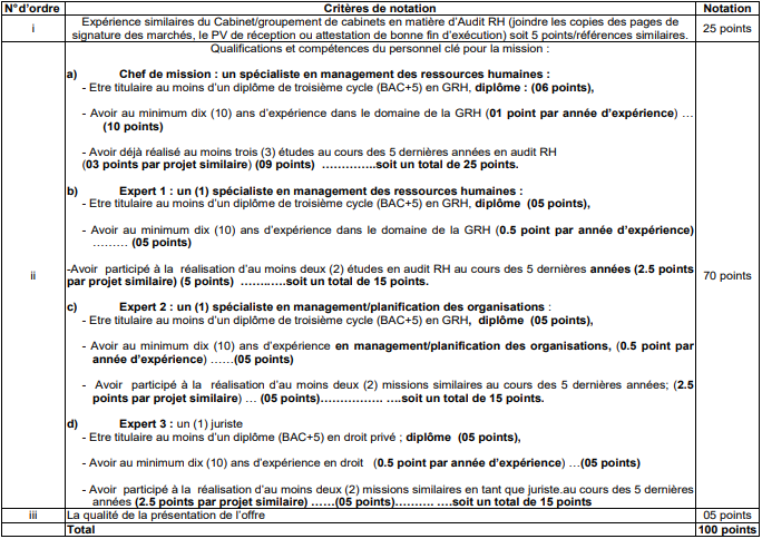 Complétez Les Mentions Qu'ils Doivent Associer à Leurs Photos :